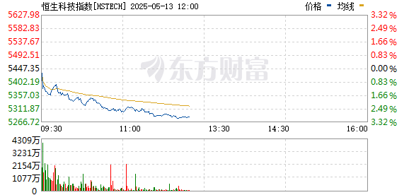 R图 HSTECH_0