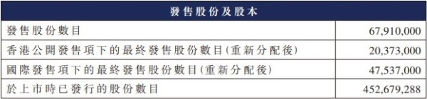 配资网在线配资平台 吉宏股份港股募5.2亿港元首日涨39% A股10%股份质押