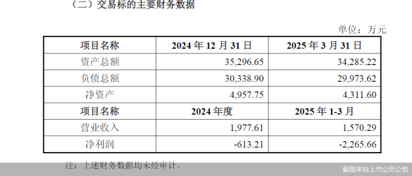 国内可靠的配资平台 “借力”控股股东跨界储能，泰禾智能意欲何为